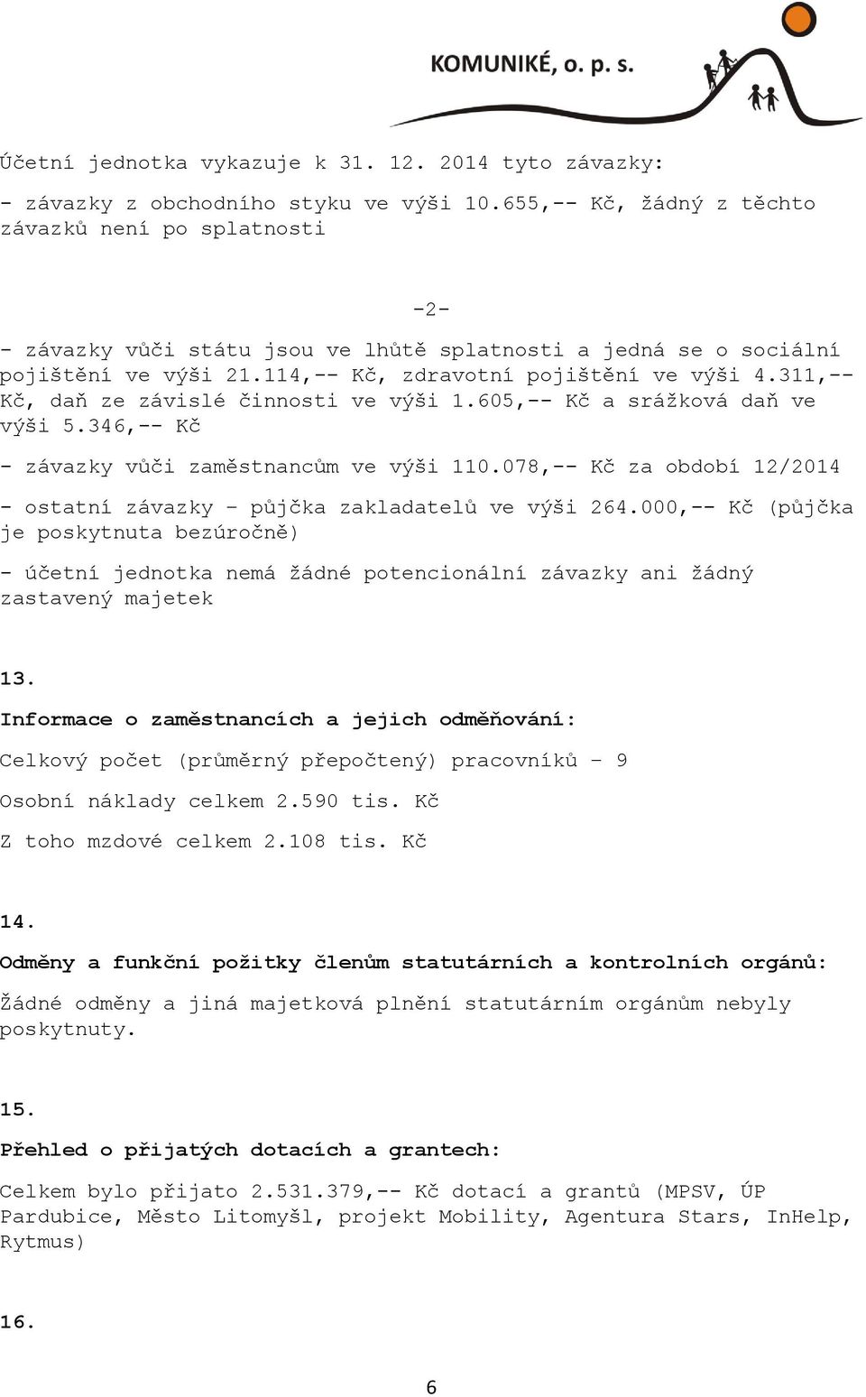 311,-- Kč, daň ze závislé činnosti ve výši 1.605,-- Kč a srážková daň ve výši 5.346,-- Kč - závazky vůči zaměstnancům ve výši 110.