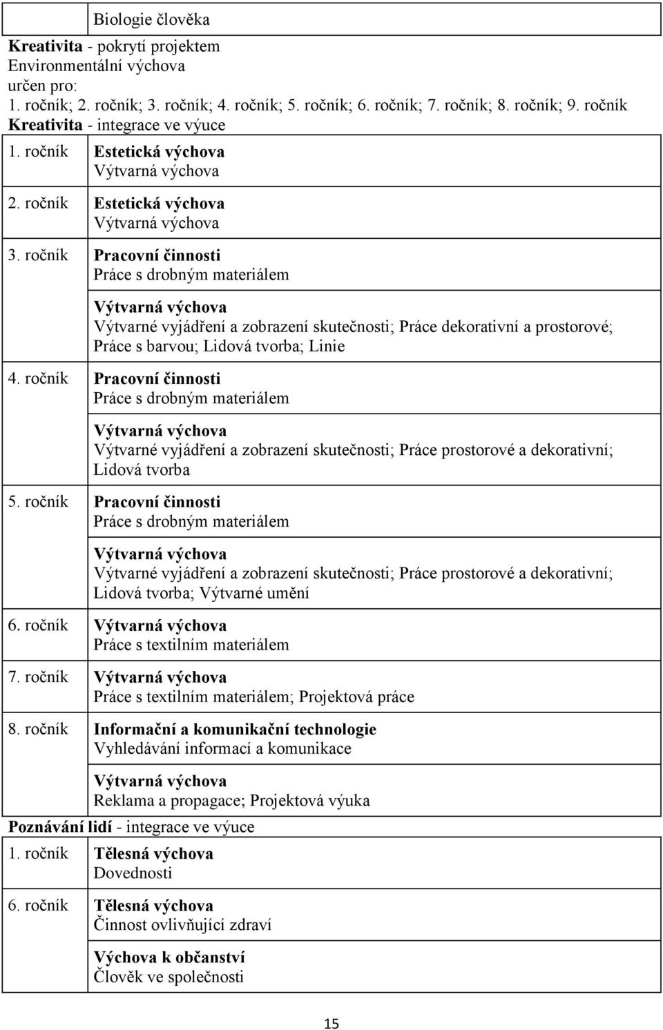 ročník Pracovní činnosti Práce s drobným materiálem Výtvarná výchova Výtvarné vyjádření a zobrazení skutečnosti; Práce dekorativní a prostorové; Práce s barvou; Lidová tvorba; Linie 4.