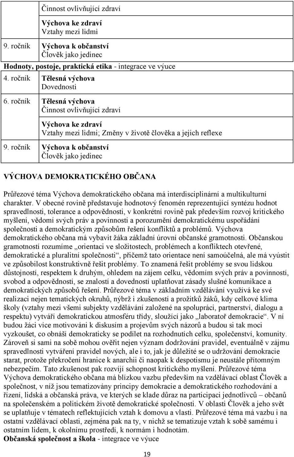 ročník Výchova k občanství Člověk jako jedinec VÝCHOVA DEMOKRATICKÉHO OBČANA Průřezové téma Výchova demokratického občana má interdisciplinární a multikulturní charakter.