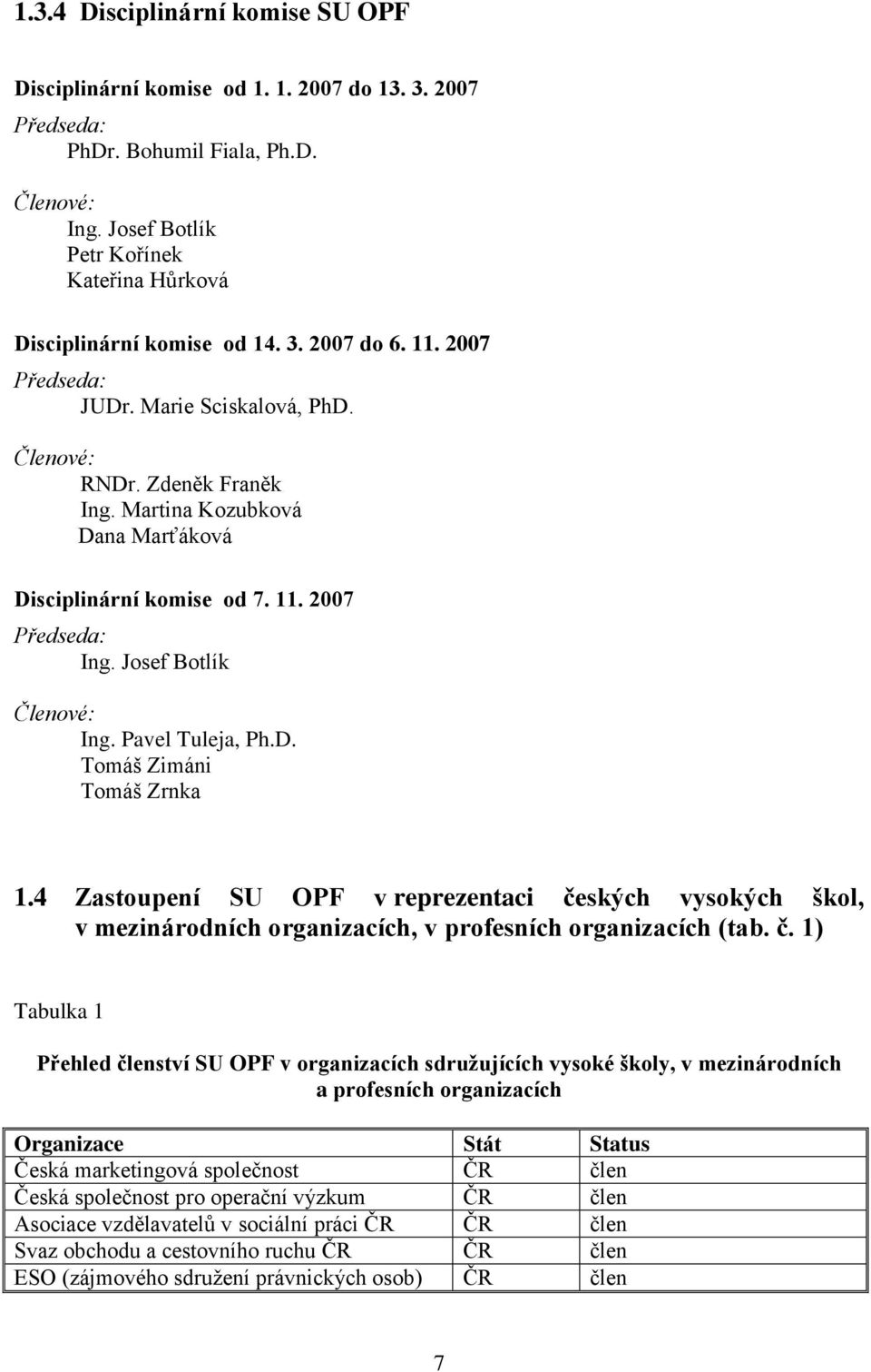 Martina Kozubková Dana Marťáková Disciplinární komise od 7. 11. 2007 Předseda: Ing. Josef Botlík Členové: Ing. Pavel Tuleja, Ph.D. Tomáš Zimáni Tomáš Zrnka 1.