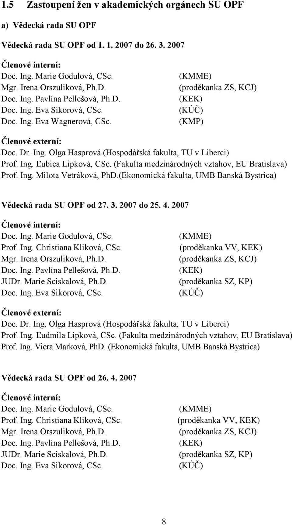 (Fakulta medzinárodných vztahov, EU Bratislava) Prof. Ing. Milota Vetráková, PhD.(Ekonomická fakulta, UMB Banská Bystrica) Vědecká rada SU OPF od 27. 3. 2007 do 25. 4. 2007 Členové interní: Doc. Ing. Marie Godulová, CSc.