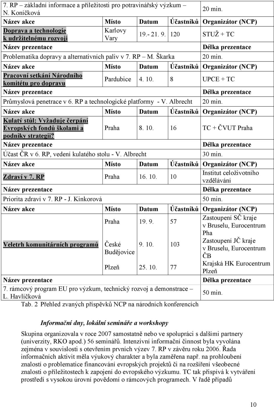 RP a technologické platformy - V. Albrecht 20 min. Kulatý stůl: Vyžaduje čerpání Evropských fondů školami a Praha 8. 10. 16 TC + ČVUT Praha podniky strategii? Účast ČR v 6.