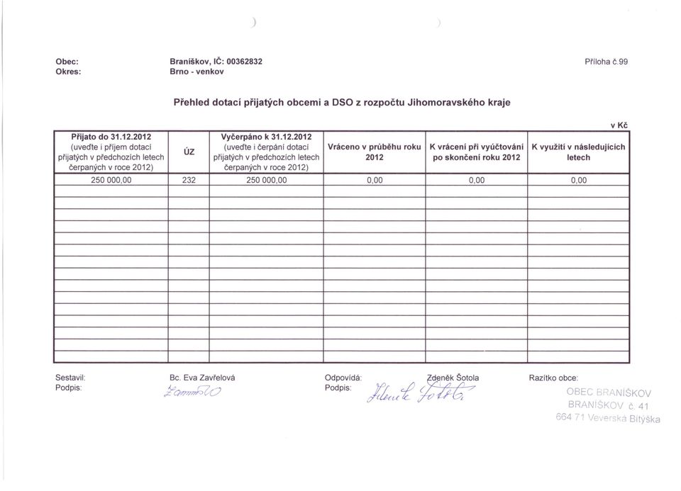 následujících ÚZ přijatých v předchozích letech přijatých v předchozích letech 2012 po skončení roku 2012 letech čerpaných v roce 2012) čerpaných v