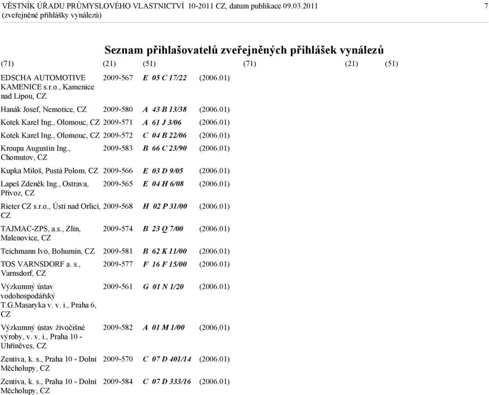 s., Zlín, 2009-574 Malenovice, Teichmann Ivo, Bohumín, 2009-581 TOS VARNSDORF a. s., 2009-577 Varnsdorf, Výzkumný ústav 2009-561 vodohospodářský T.G.Masaryka v. v. i.