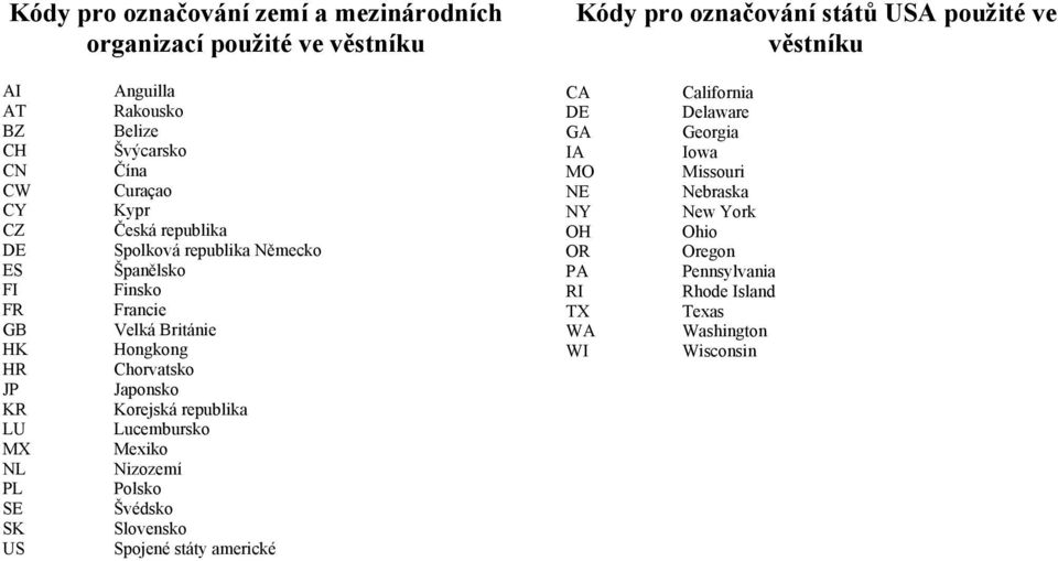 Francie Velká Británie Hongkong Chorvatsko Japonsko Korejská republika Lucembursko Mexiko Nizozemí Polsko Švédsko Slovensko Spojené státy americké CA DE