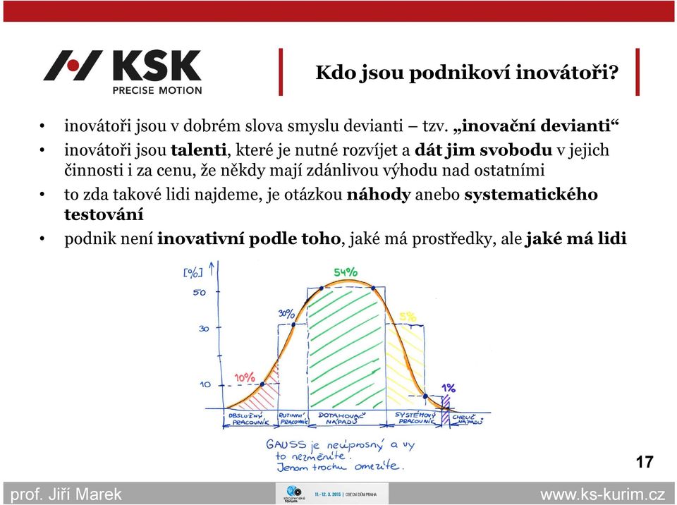 činnosti i za cenu, že někdy mají zdánlivou výhodu nad ostatními to zda takové lidi najdeme, je