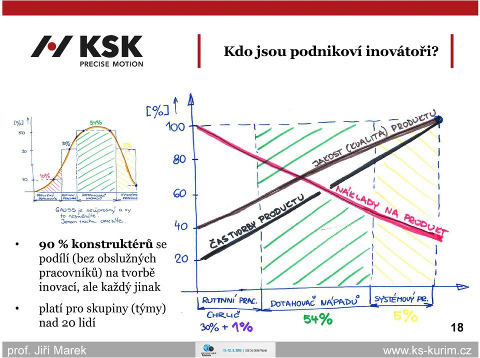 obslužných pracovníků) na tvorbě