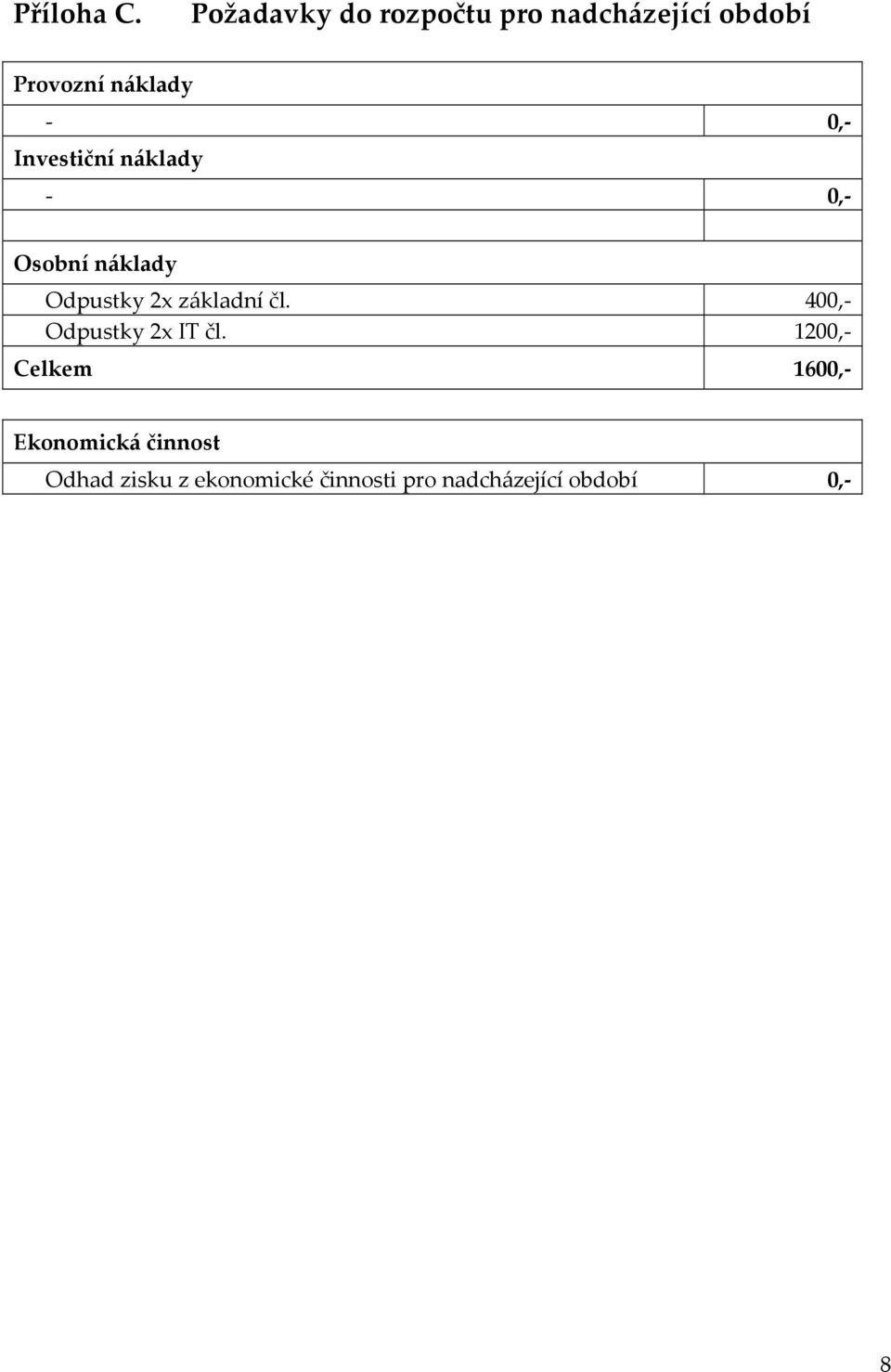Investiční náklady - 0,- Osobní náklady Odpustky 2x základní čl.