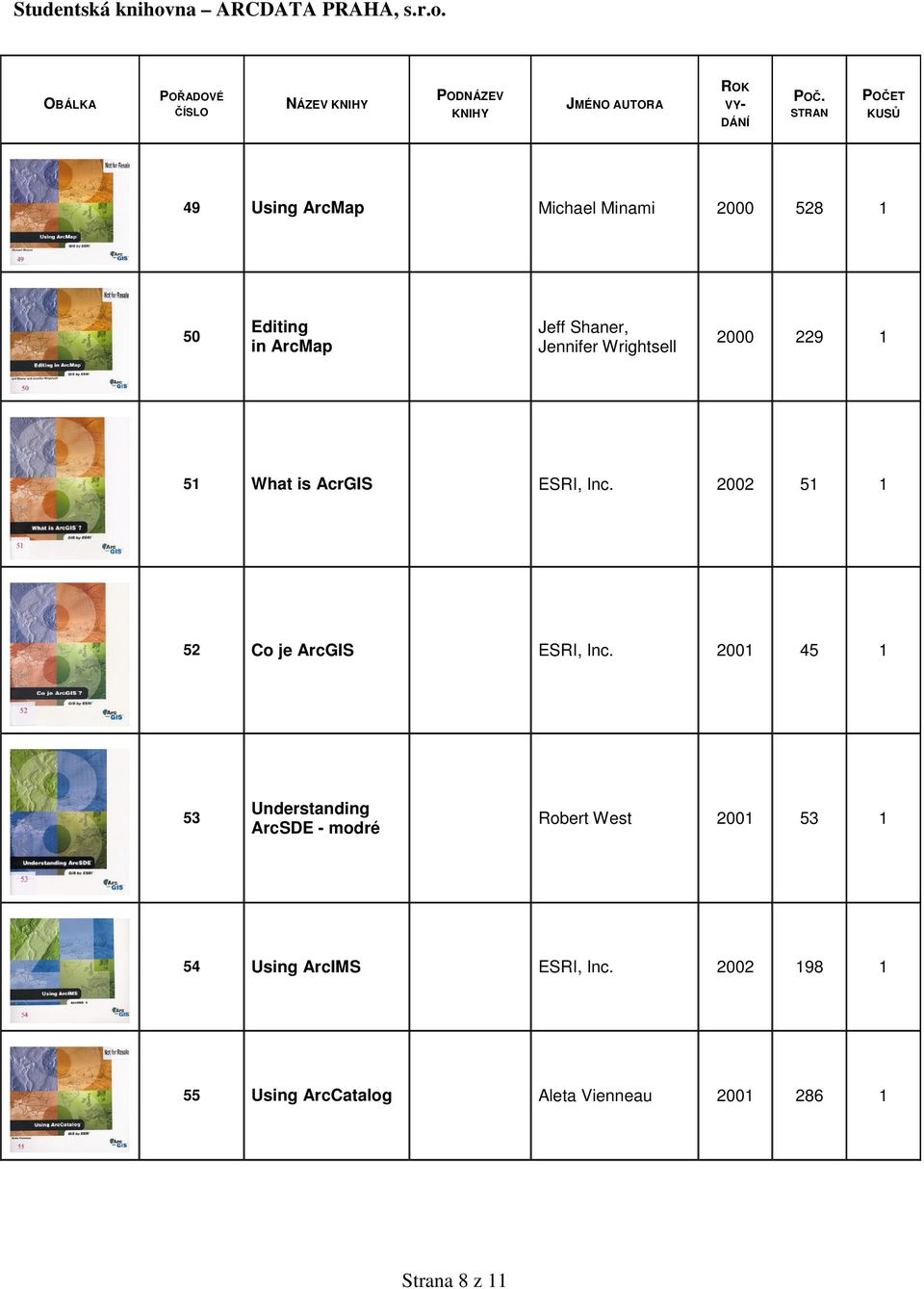 2002 51 1 52 Co je ArcGIS ESRI, Inc.