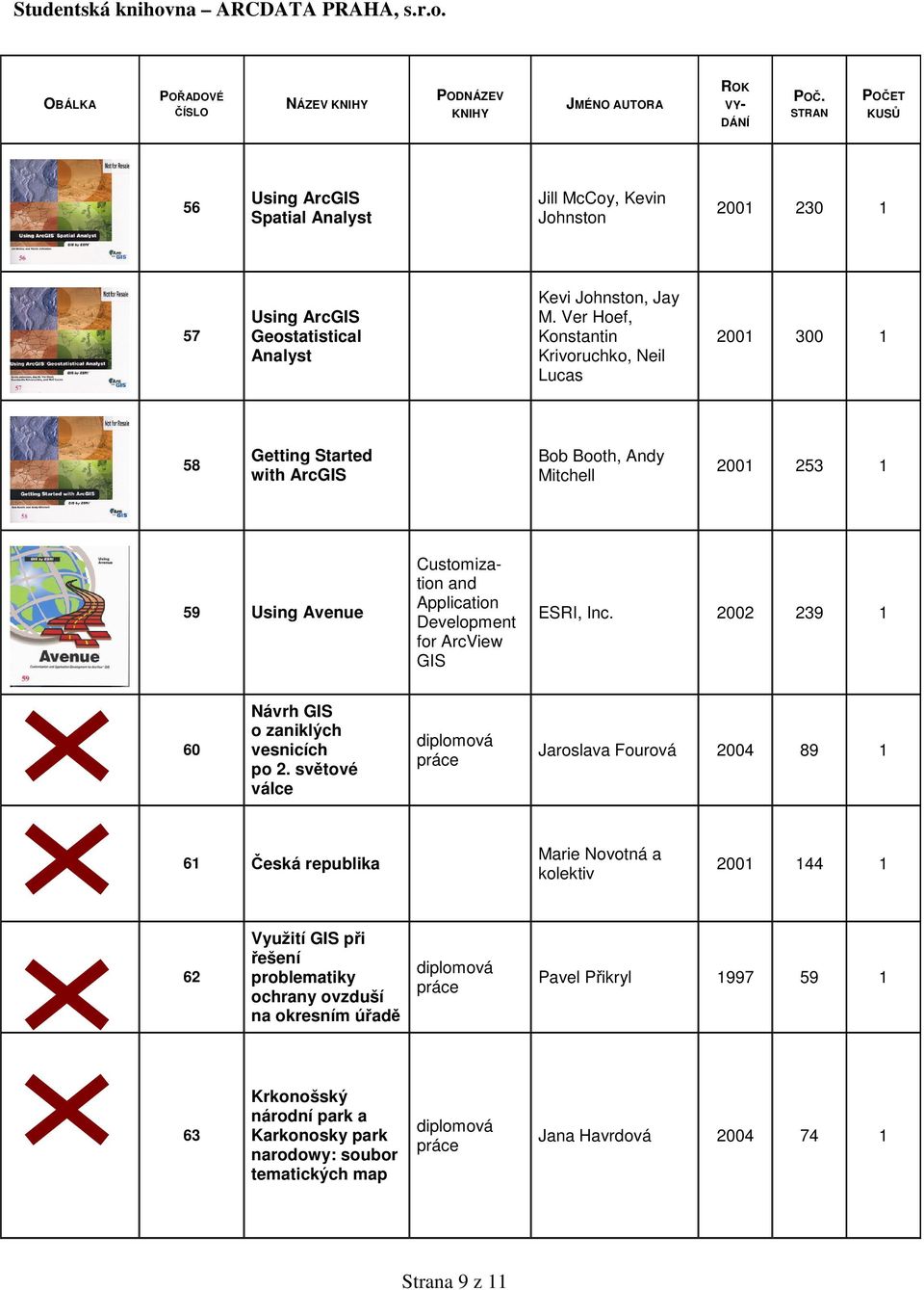 Development for ArcView GIS ESRI, Inc. 2002 239 1 60 Návrh GIS o zaniklých vesnicích po 2.