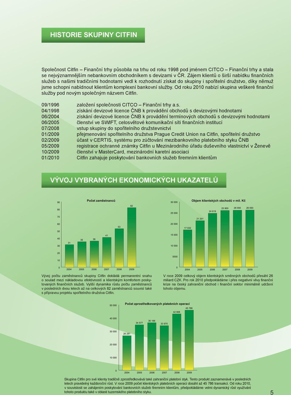 služby. Od roku 2010 nabízí skupina veškeré fi nanční služby pod novým společným názvem Citfi n. 09/1996 založení společnosti CITCO Finanční trhy a.s. 04/1998 získání devizové licence ČNB k provádění