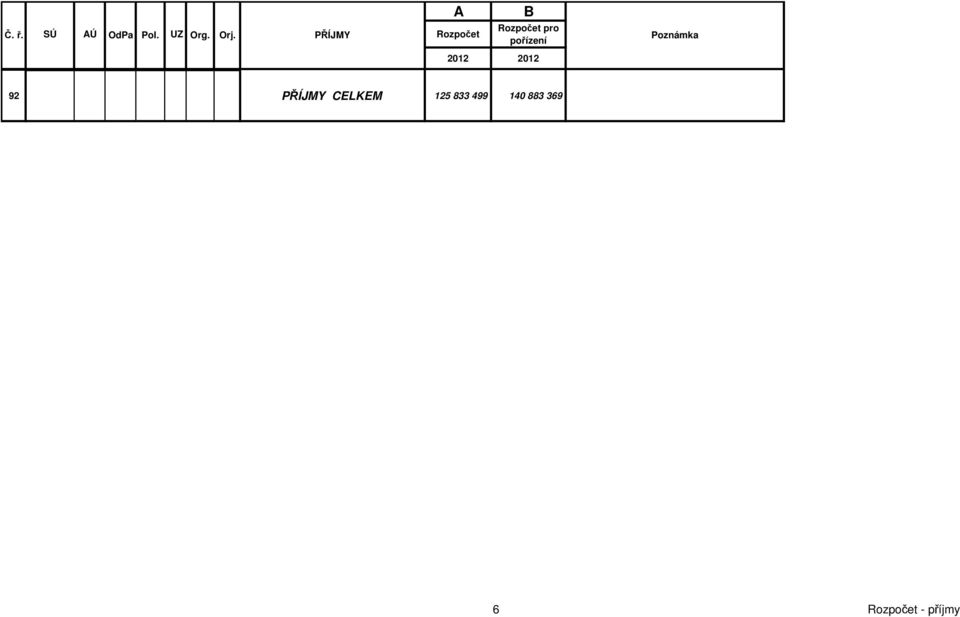 Poznámka 2012 2012 92 PŘÍJMY CELKEM
