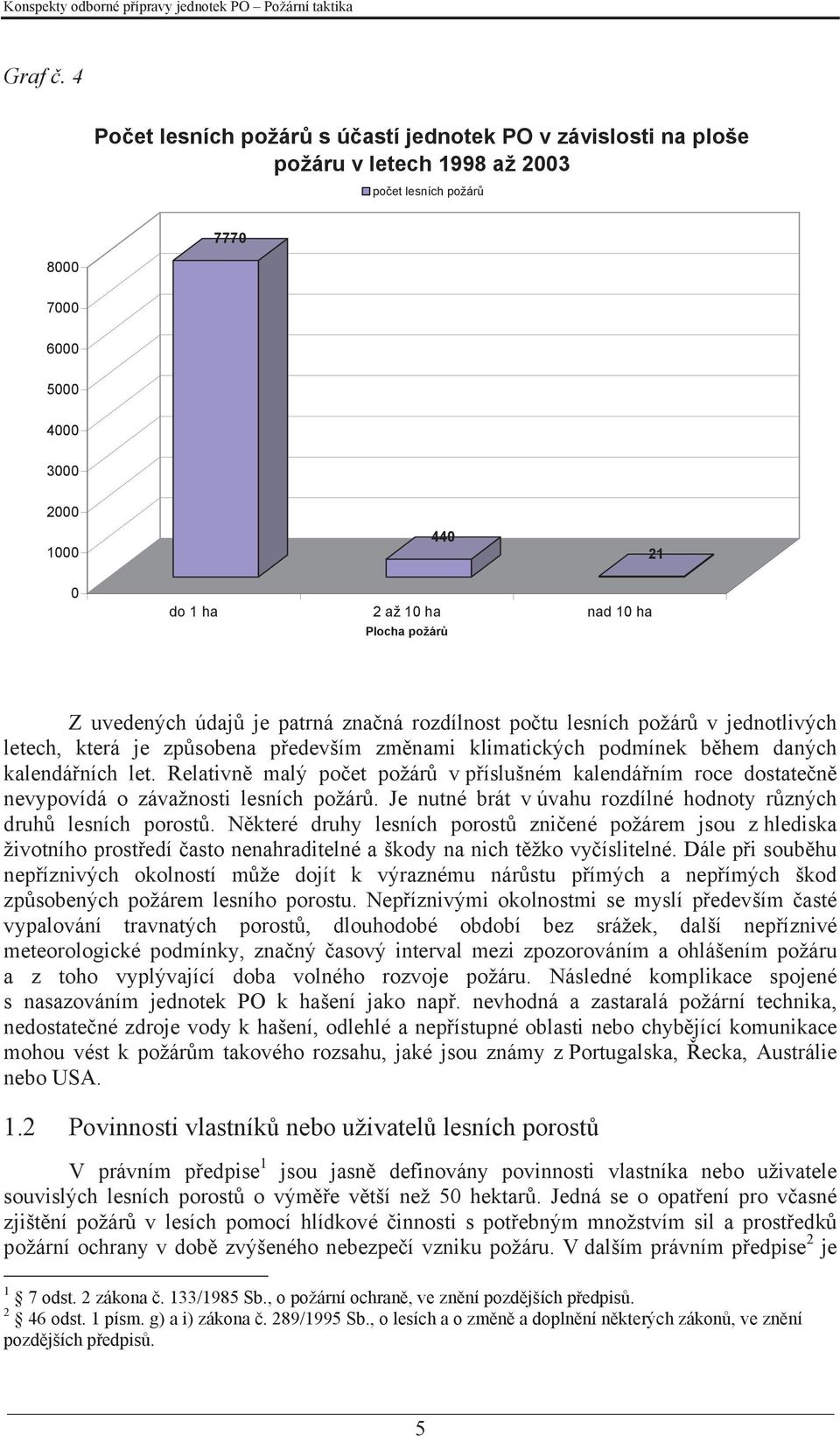 Plocha požárů Z uvedených údajů je patrná značná rozdílnost počtu lesních požárů v jednotlivých letech, která je způsobena především změnami klimatických podmínek během daných kalendářních let.