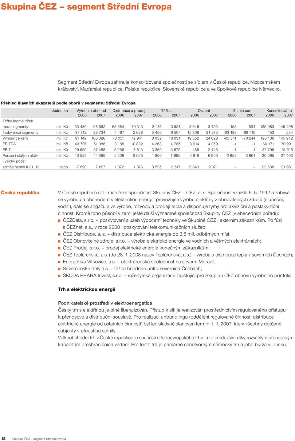 Přehled hlavních ukazatelů podle oborů v segmentu Střední Evropa Jednotka Výroba a obchod Distribuce a prodej Těžba Ostatní Eliminace Konsolidováno 2006 2007 2006 2007 2006 2007 2006 2007 2006 2007