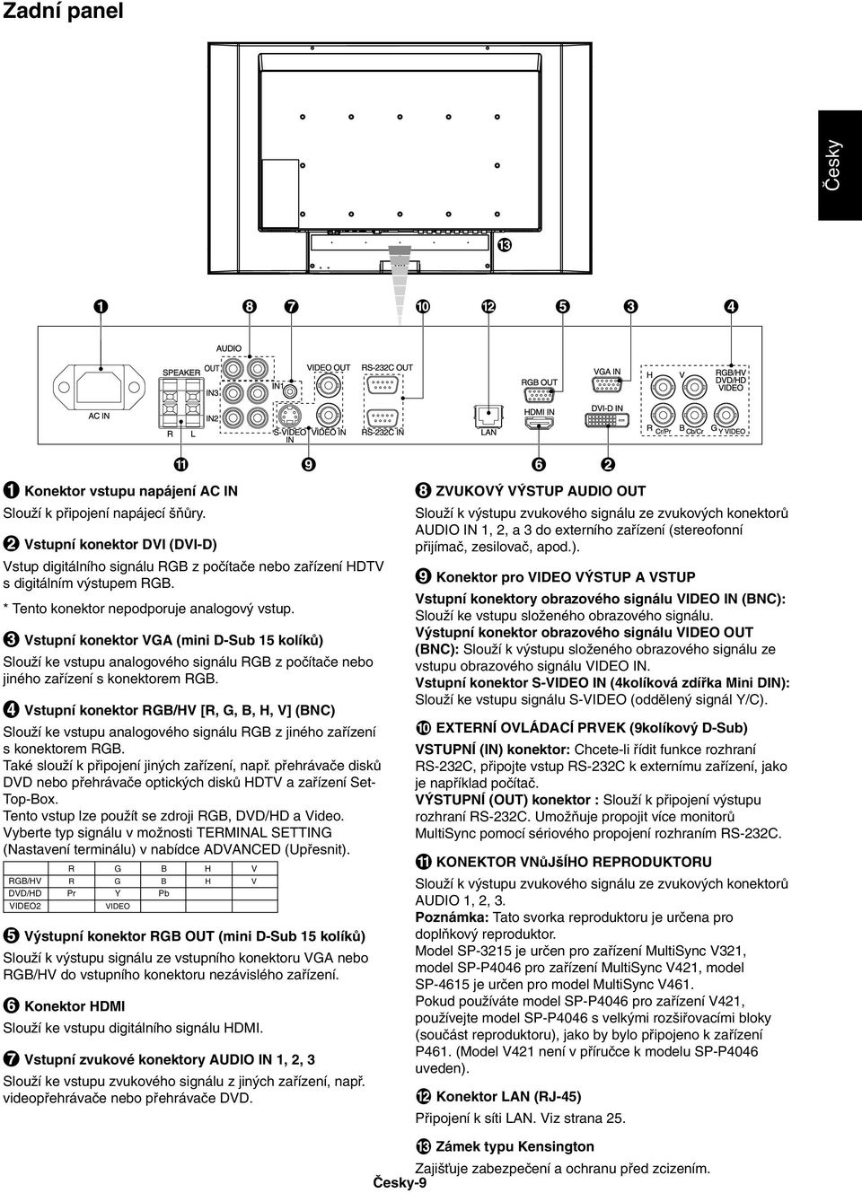 Vstupní konektor RGB/HV [R, G, B, H, V] (BNC) SlouÏí ke vstupu analogového signálu RGB z jiného zafiízení s konektorem RGB. Také slouïí k pfiipojení jin ch zafiízení, napfi.