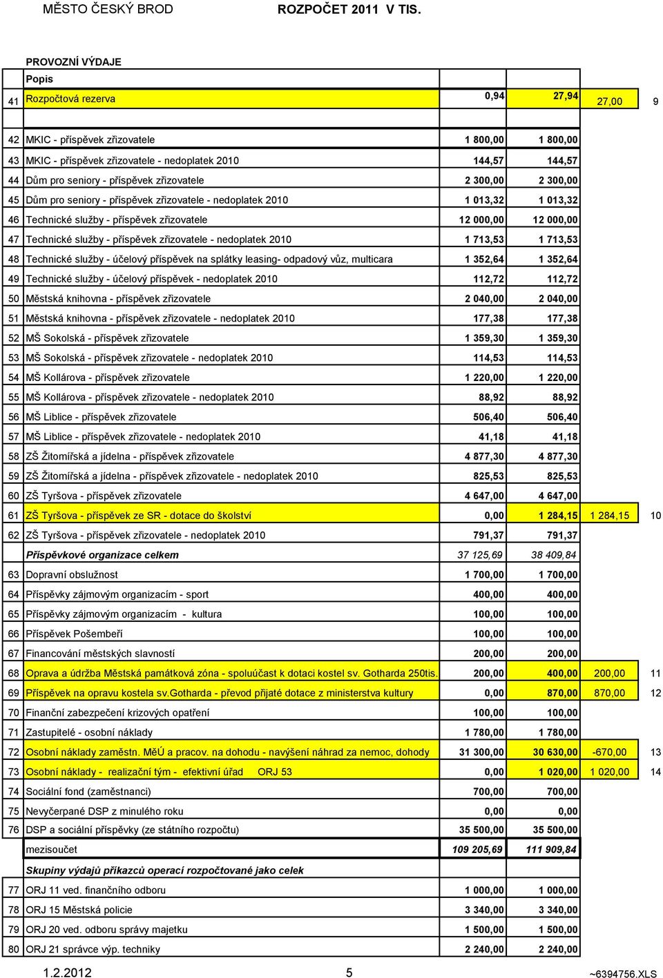 služby - příspěvek zřizovatele - nedoplatek 2010 1 713,53 1 713,53 48 Technické služby - účelový příspěvek na splátky leasing- odpadový vůz, multicara 1 352,64 1 352,64 49 Technické služby - účelový