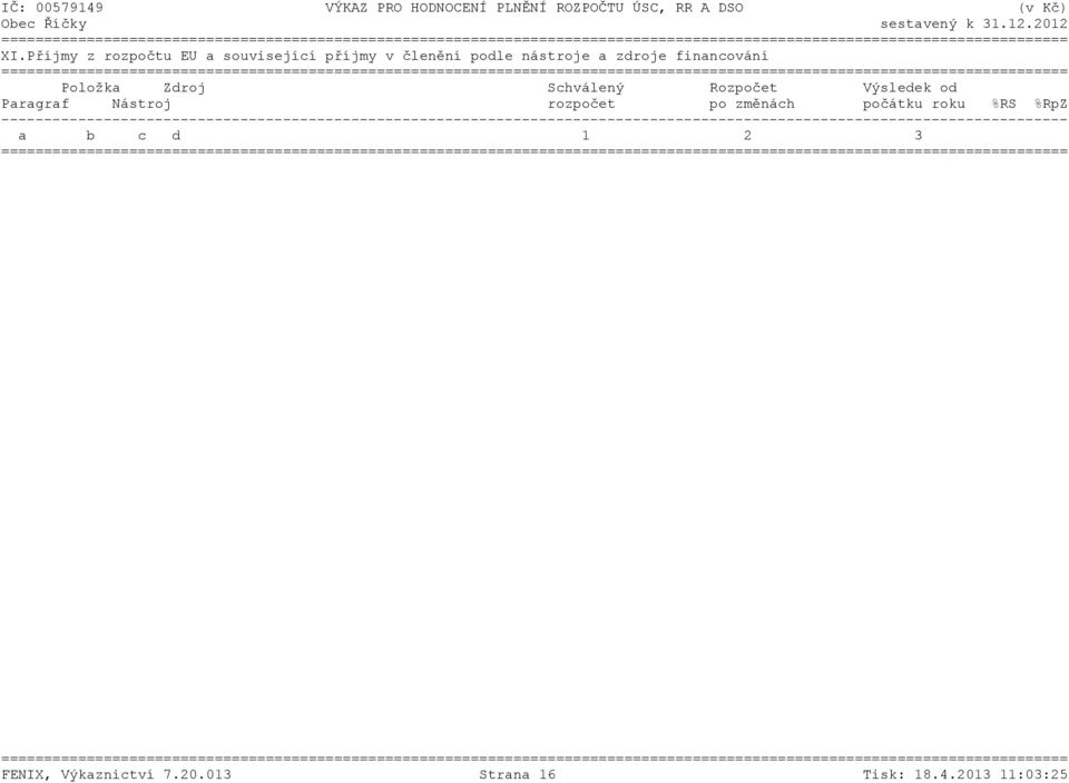 Výsledek od Paragraf Nástroj rozpočet po změnách počátku roku %RS %RpZ