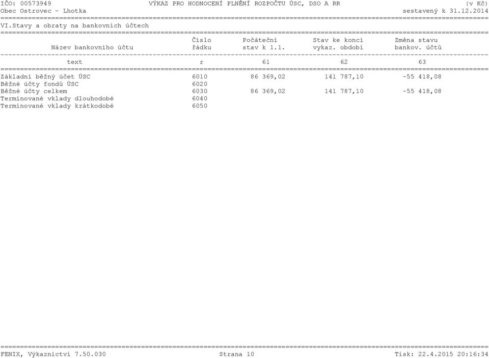 Stavy a obraty na bankovních účtech ============================================================================================================================= Číslo Počáteční Stav ke konci Změna