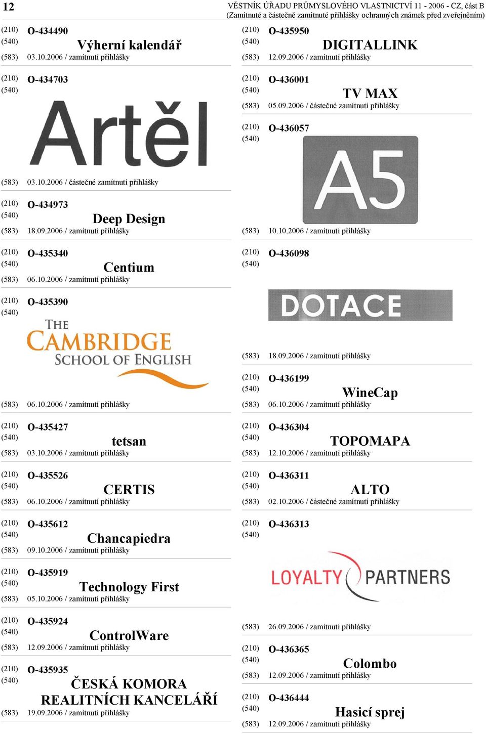 2006 / zamítnutí přihlášky O-435340 Centium O-436098 O-435390 18.09.2006 / zamítnutí přihlášky O-436199 WineCap O-435427 tetsan O-436304 TOPOMAPA O-435526 CERTIS O-436311 ALTO 02.