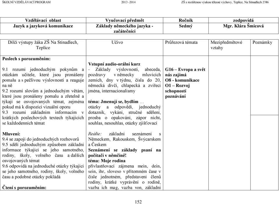 1 rozumí jednoduchým pokynům a otázkám učitele, které jsou pronášeny pomalu a s pečlivou výslovností a reaguje na ně 9.