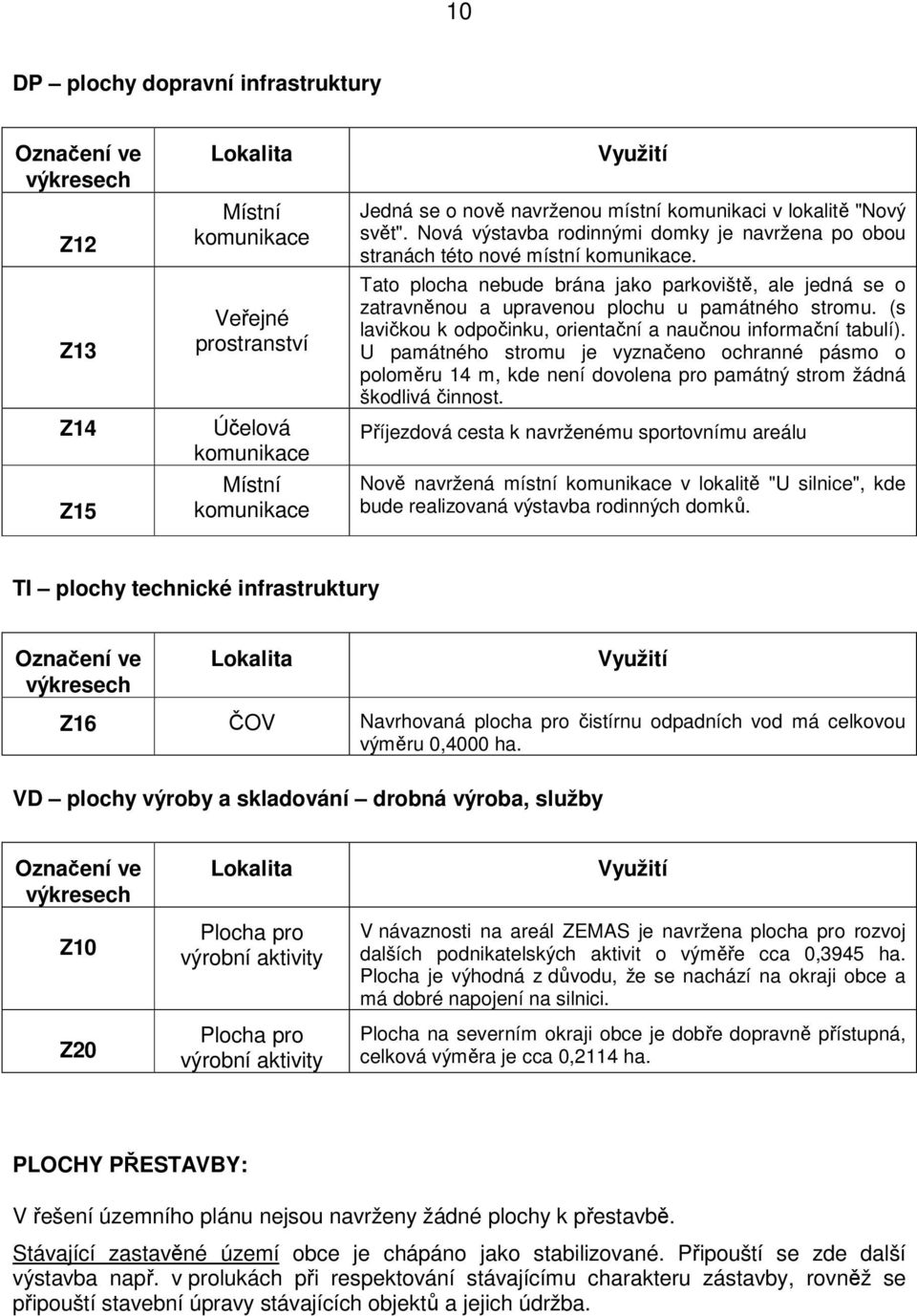 Tato plocha nebude brána jako parkoviště, ale jedná se o zatravněnou a upravenou plochu u památného stromu. (s lavičkou k odpočinku, orientační a naučnou informační tabulí).