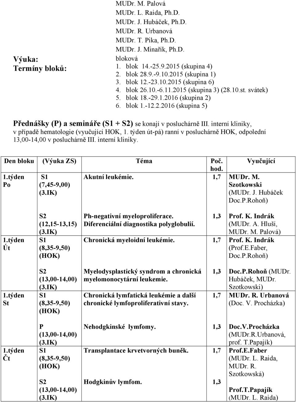 interní kliniky, v případě hematologie (vyučující HOK, 1. týden út-pá) ranní v posluchárně HOK, odpolední 1,00-14,00 v posluchárně III. interní kliniky. Den bloku (Výuka ZS) Téma oč. hod.