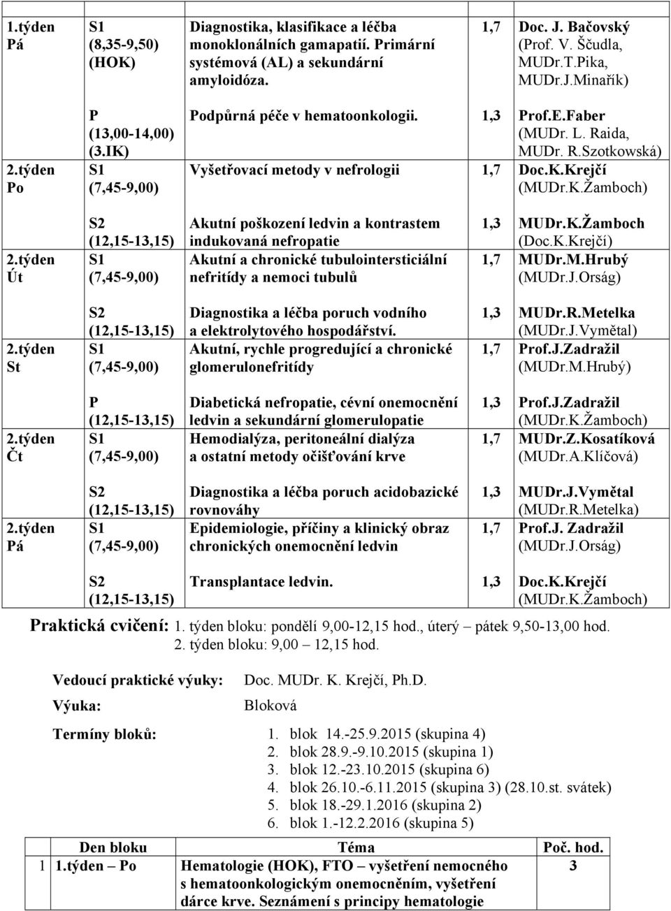 K.Žamboch (Doc.K.Krejčí) MUDr.M.Hrubý (MUDr.J.Orság) St (12,15-1,15) Diagnostika a léčba poruch vodního a elektrolytového hospodářství. Akutní, rychle progredující a chronické glomerulonefritídy MUDr.