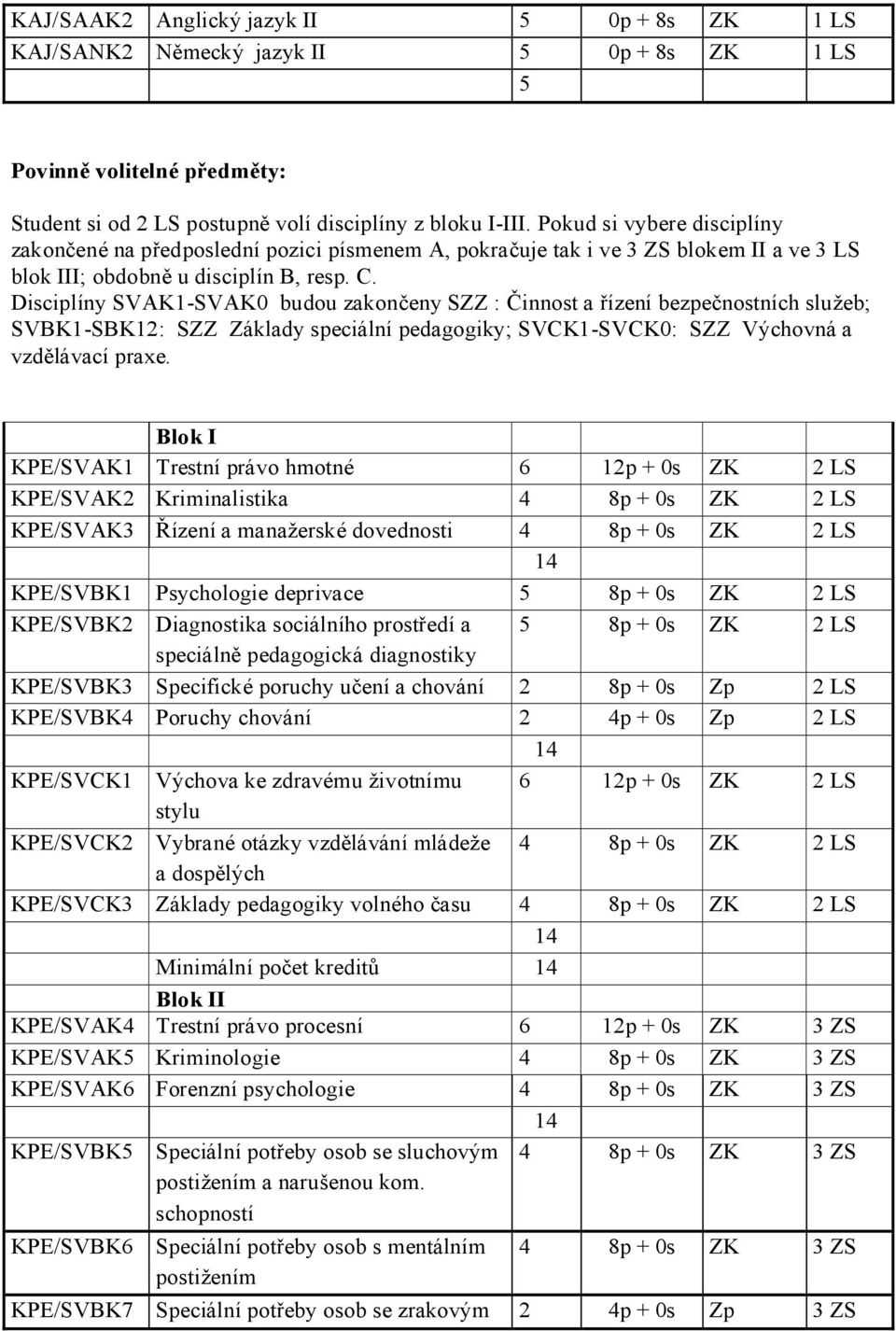 Disciplíny SVA1-SVA0 budou zakončeny SZZ : Činnost a řízení bezpečnostních služeb; SVB1-SB12: SZZ Základy speciální pedagogiky; SVC1-SVC0: SZZ Výchovná a vzdělávací praxe.