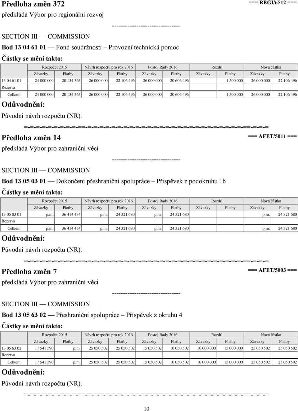 Předloha změn 14 === AFET/5011 === předkládá Výbor pro zahraniční věci Bod 13 05 03 01 Dokončení přeshraniční spolupráce Příspěvek z podokruhu 1b 13 05 03 01 p.m. 36 414 434 p.m. 24 321 680 p.m. 24 321 680 p.m. 24 321 680 Celkem p.