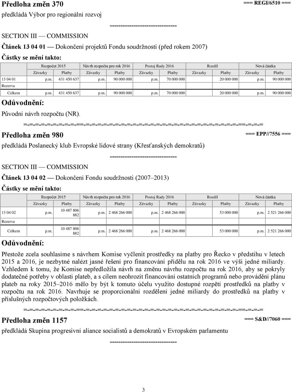 Předloha změn 980 === EPP//7556 === předkládá Poslanecký klub Evropské lidové strany (Křesťanských demokratů) Článek 13 04 02 Dokončení Fondu soudržnosti (2007 2013) 13 04 02 p.m. Celkem p.m. 10 487 806 882 10 487 806 882 p.