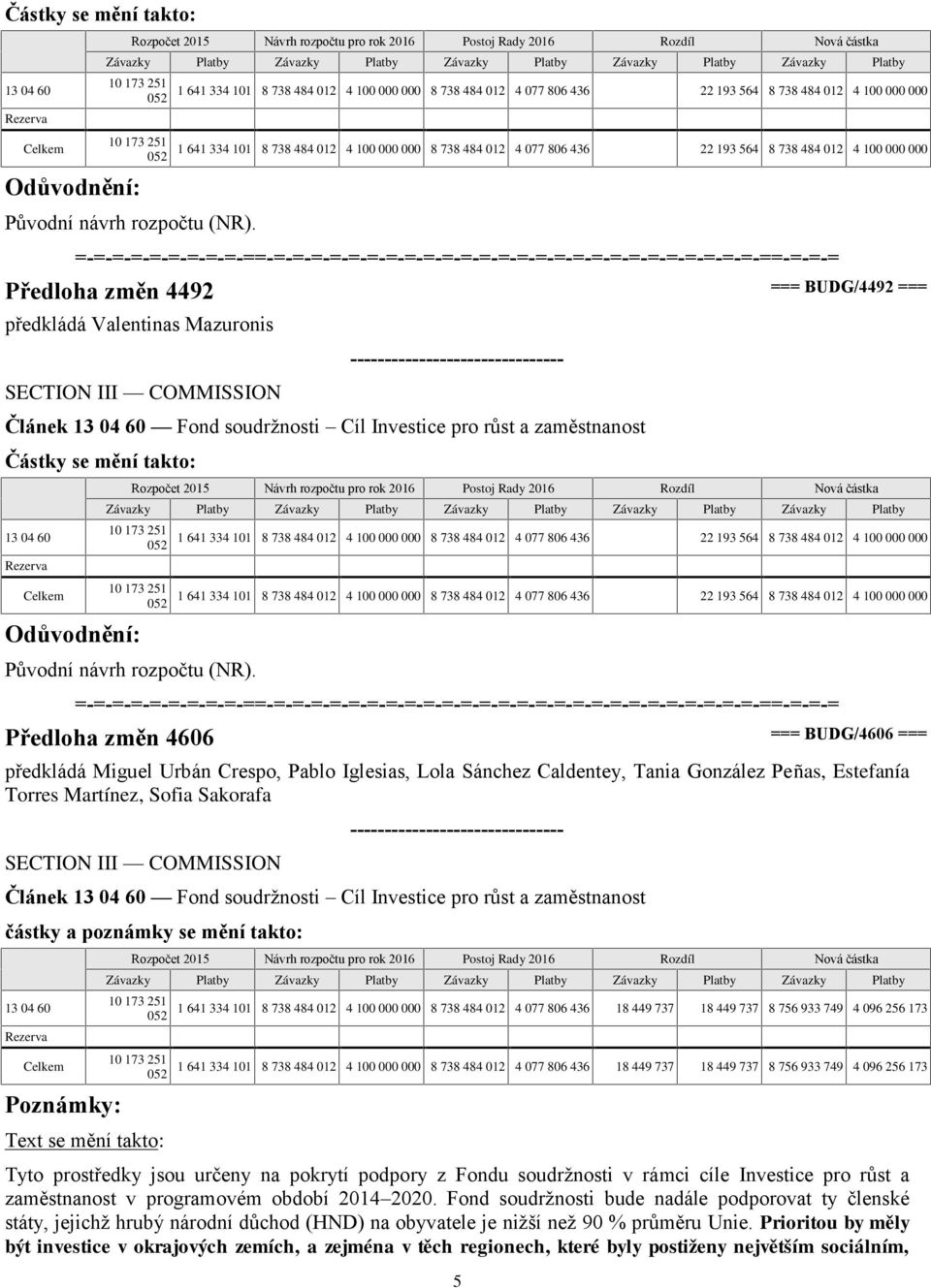 012 4 100 000 000 Předloha změn 4492 === BUDG/4492 === předkládá Valentinas Mazuronis Článek 13 04 60 Fond soudržnosti Cíl Investice pro růst a zaměstnanost   012 4 100 000 000 Předloha změn 4606 ===