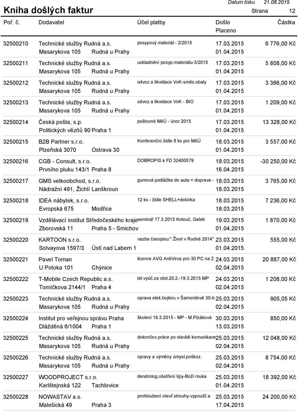 r.o. Konferenční židle 8 ks pro MěÚ 18.03.2015 Plzeňská 3070 Ostrava 30 32500216 CGB - Consult, s.r.o. DOBROPIS k FD 32400579 18.03.2015 Prvního pluku 143/1 Praha 8 32500217 GMS velkoobchod, s.r.o. gumová podlážka do auta + doprava - 18.