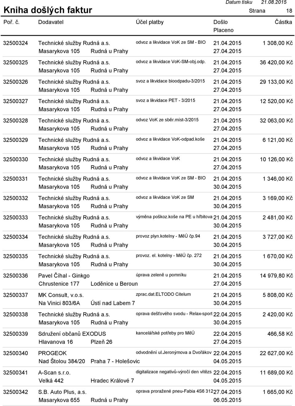 s. odvoz a likvidace VoK-odpad.koše 21.04.2015 32500330 Technické služby Rudná a.s. odvoz a likvidace VoK 21.04.2015 32500331 Technické služby Rudná a.s. odvoz a likvidace VoK ze SM - BIO 21.04.2015 30.