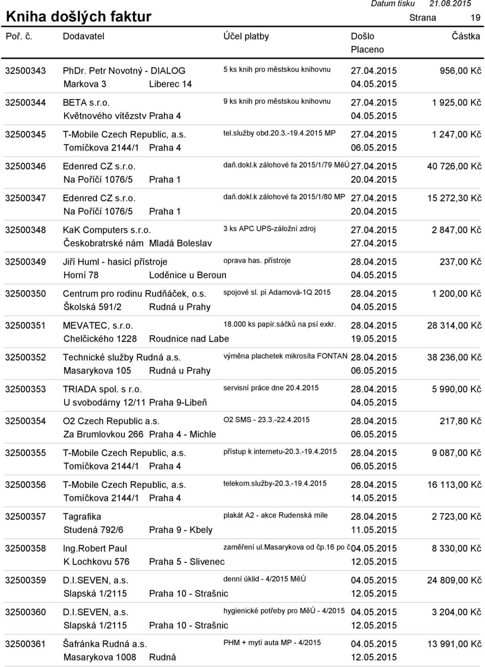 2015 32500347 Edenred CZ s.r.o. daň.dokl.k zálohové fa 2015/1/80 MP Na Poříčí 1076/5 Praha 1 20.04.2015 1 247,00 Kč 40 726,00 Kč 15 272,30 Kč 32500348 KaK Computers s.r.o. 3 ks APC UPS-záložní zdroj 2 847,00 Kč Českobratrské nám Mladá Boleslav 32500349 Jiří Huml - hasicí přístroje oprava has.