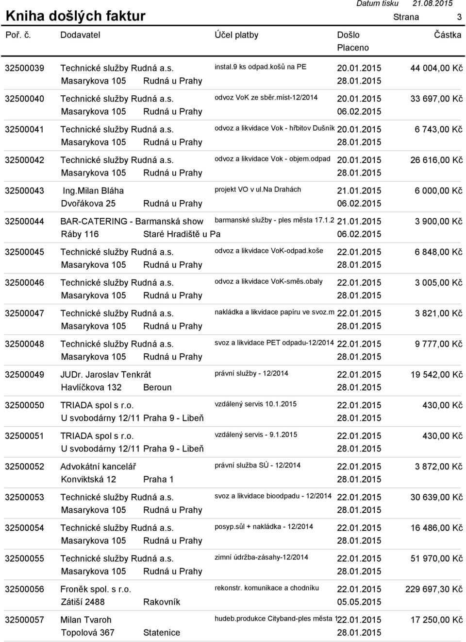 Milan Bláha projekt VO v ul.na Drahách 21.01.2015 Dvořákova 25 Rudná u Prahy 06.02.2015 32500044 BAR-CATERING - Barmanská show barmanské služby - ples města 17.1.2 21.01.2015 Ráby 116 Staré Hradiště u Pa 06.