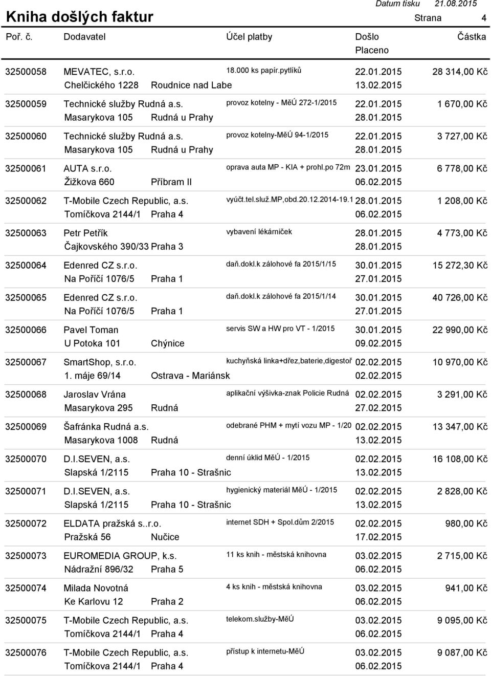 mp,obd.20.12.2014-19.1 06.02.2015 32500063 Petr Petřík vybavení lékárniček Čajkovského 390/33 Praha 3 32500064 Edenred CZ s.r.o. daň.dokl.k zálohové fa 2015/1/15 30.01.2015 Na Poříčí 1076/5 Praha 1 27.