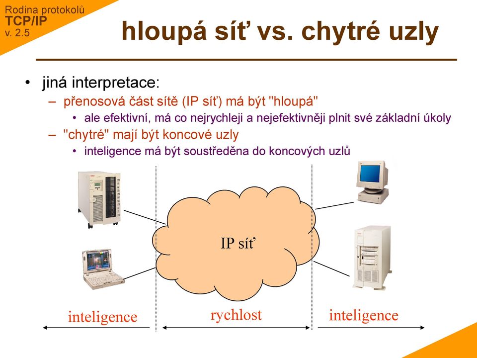 "hloupá" ale efektivní, má co nejrychleji a nejefektivněji plnit své