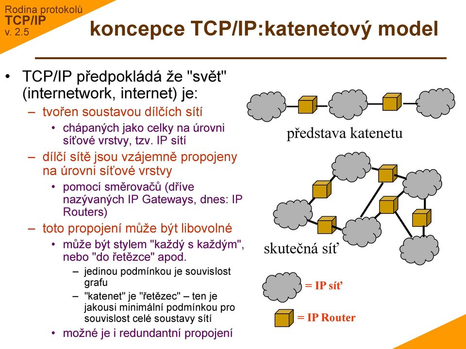 IP sítí dílčí sítě jsou vzájemně propojeny na úrovni síťové vrstvy pomocí směrovačů (dříve nazývaných IP Gateways, dnes: IP Routers) toto propojení