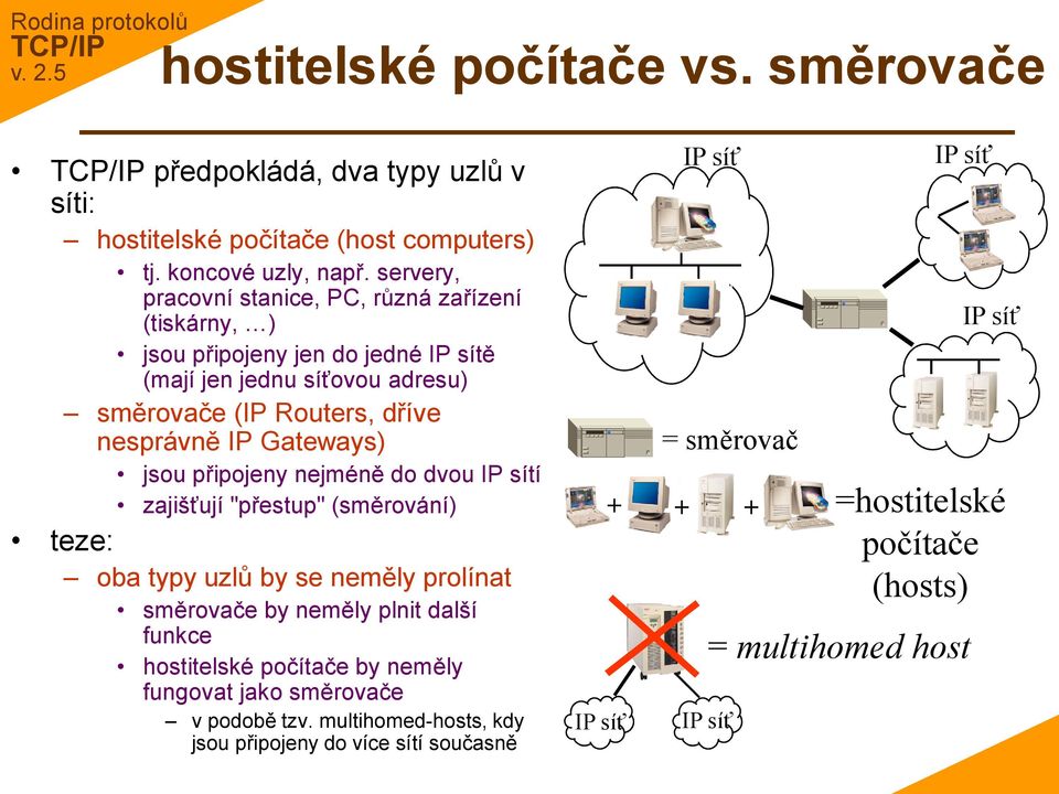 Gateways) jsou připojeny nejméně do dvou IP sítí zajišťují "přestup" (směrování) teze: oba typy uzlů by se neměly prolínat směrovače by neměly plnit další funkce hostitelské