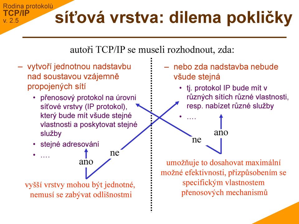 protokol), který bude mít všude stejné vlastnosti a poskytovat stejné služby stejné adresování.