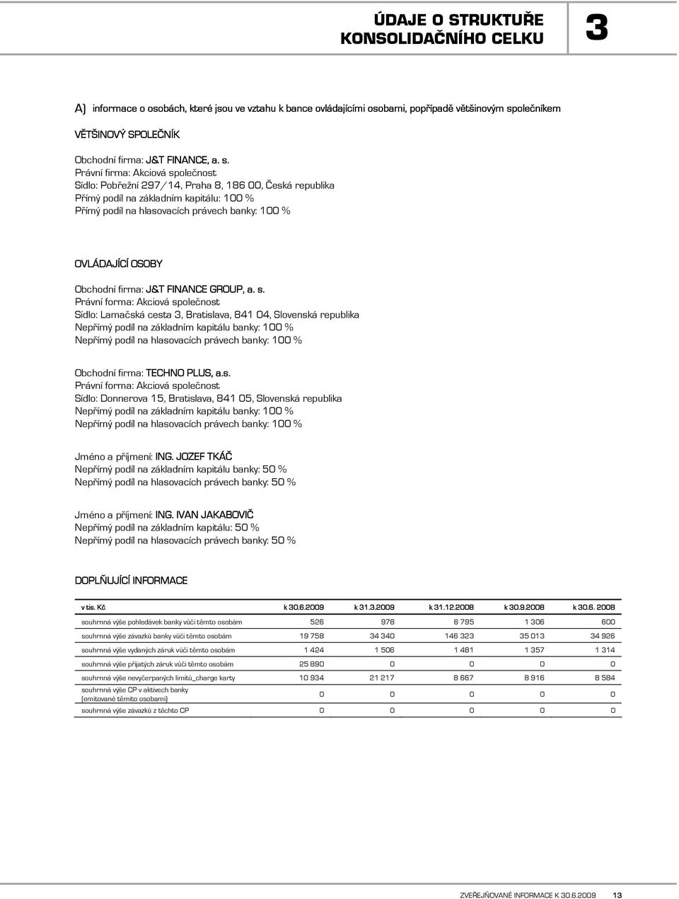 Obchodní firma: J&T FINANCE GROUP, a. s.