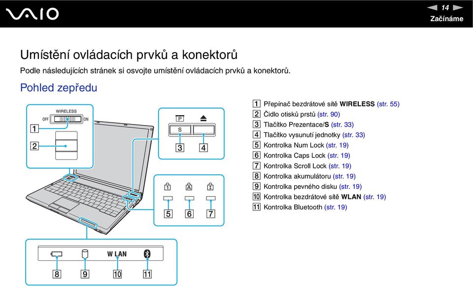 33) D Tlačítko vysunutí jednotky (str. 33) E Kontrolka um Lock (str. 19) F Kontrolka Caps Lock (str. 19) G Kontrolka Scroll Lock (str.