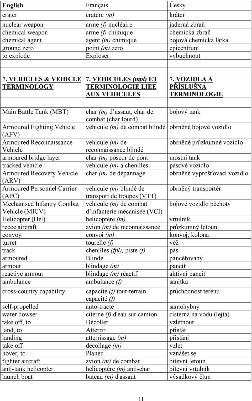 VOZIDLA A PŘÍSLUŠNÁ TERMINOLOGIE Main Battle Tank (MBT) char (m) d assaut, char de bojový tank combat (char lourd) Armoured Fighting Vehicle véhicule (m) de combat blindé obrněné bojové vozidlo (AFV)