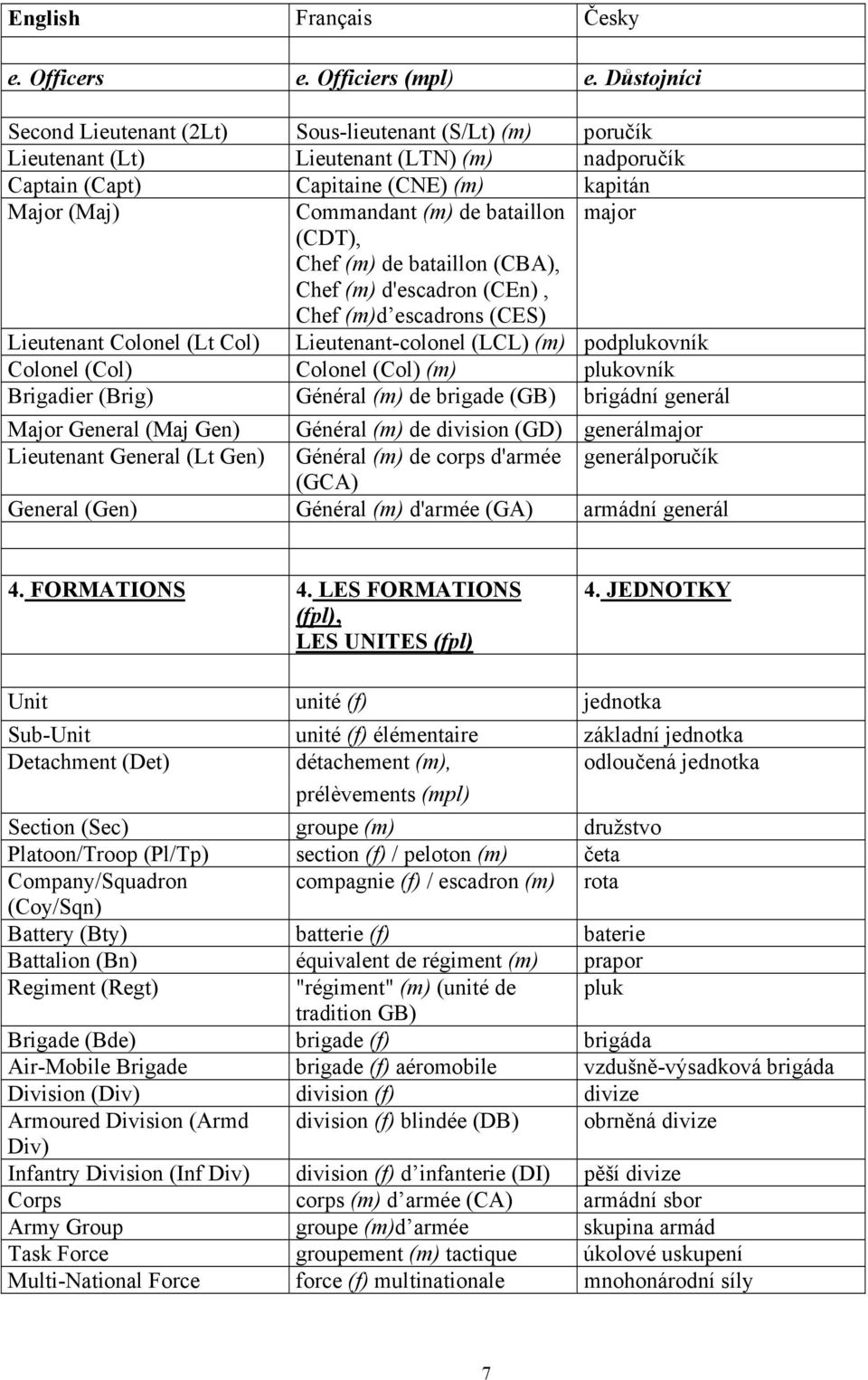 bataillon major (CDT), Chef (m) de bataillon (CBA), Chef (m) d'escadron (CEn), Chef (m)d escadrons (CES) Lieutenant Colonel (Lt Col) Lieutenant-colonel (LCL) (m) podplukovník Colonel (Col) Colonel