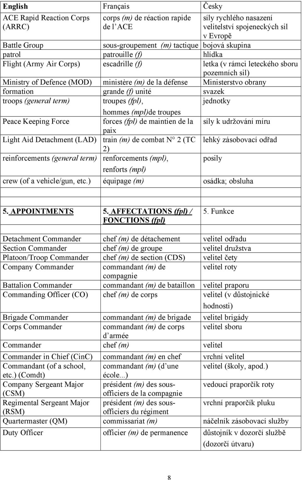 (f) unité svazek troops (general term) troupes (fpl), hommes (mpl)de troupes Peace Keeping Force forces (fpl) de maintien de la paix Light Aid Detachment (LAD) train (m) de combat N 2 (TC 2)