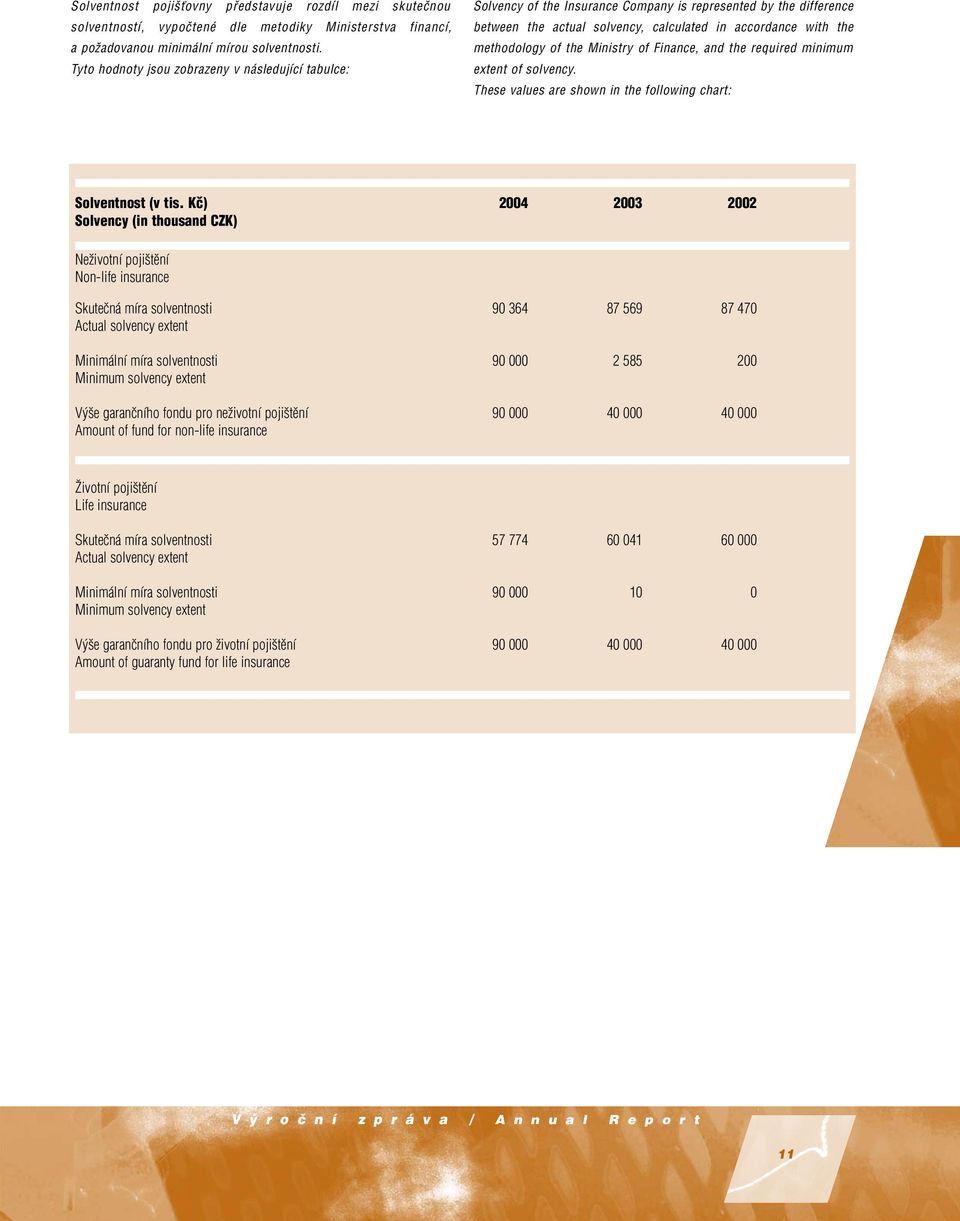 Ministry of Finance, and the required minimum extent of solvency. These values are shown in the following chart: Solventnost (v tis.