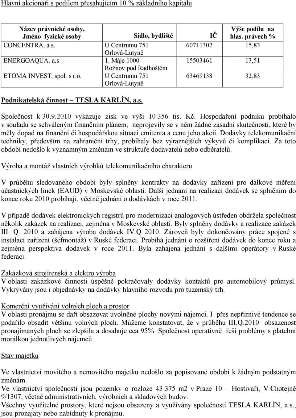 Kč. Hospodaření podniku probíhalo v souladu se schváleným finančním plánem, neprojevily se v něm žádné zásadní skutečnosti, které by měly dopad na finanční či hospodářskou situaci emitenta a cenu