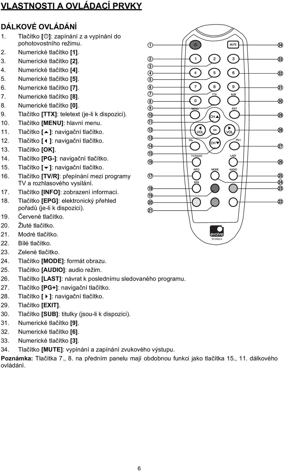 Tlaítko []: naviganí tlaítko. 12. Tlaítko []: naviganí tlaítko. 13. Tlaítko [OK]. 14. Tlaítko [PG-]: naviganí tlaítko. 15. Tlaítko []: naviganí tlaítko. 16.