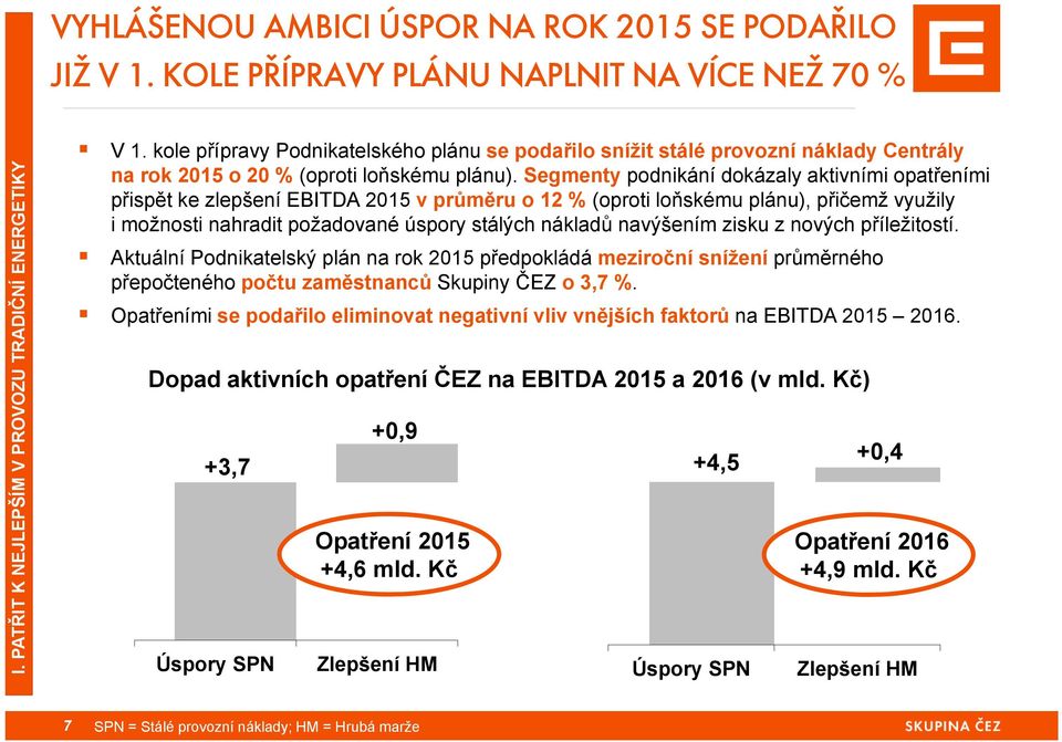 Segmenty podnikání dokázaly aktivními opatřeními přispět ke zlepšení EBITDA 2015 v průměru o 12 % (oproti loňskému plánu), přičemž využily i možnosti nahradit požadované úspory stálých nákladů