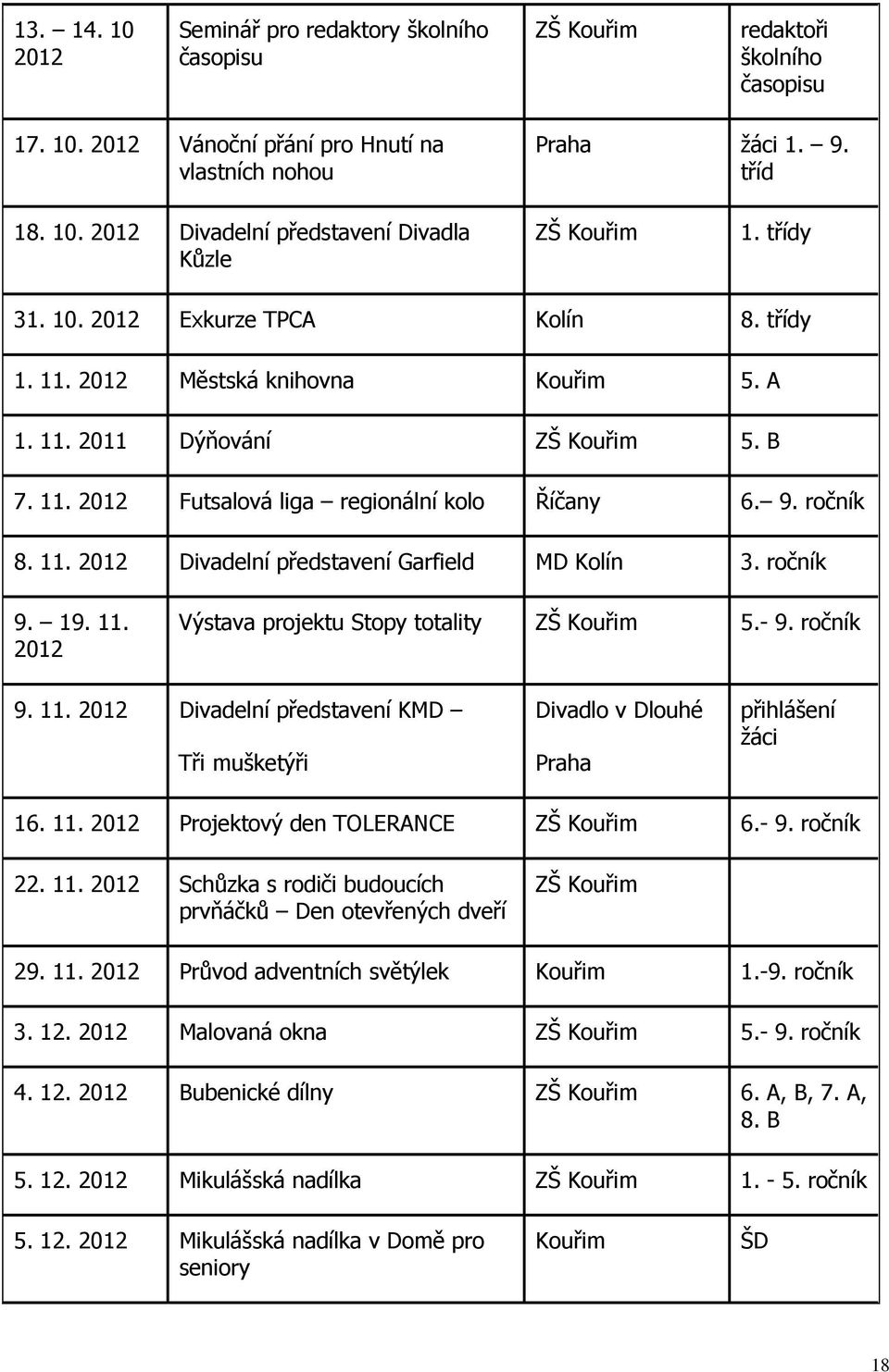 ročník 9. 19. 11. 2012 Výstava projektu Stopy totality ZŠ Kouřim 5.- 9. ročník 9. 11. 2012 Divadelní představení KMD Tři mušketýři Divadlo v Dlouhé Praha přihlášení žáci 16. 11. 2012 Projektový den TOLERANCE ZŠ Kouřim 6.